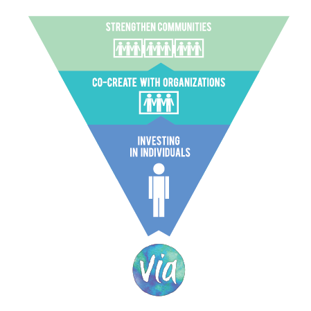 VIA-Mission-Global Community
